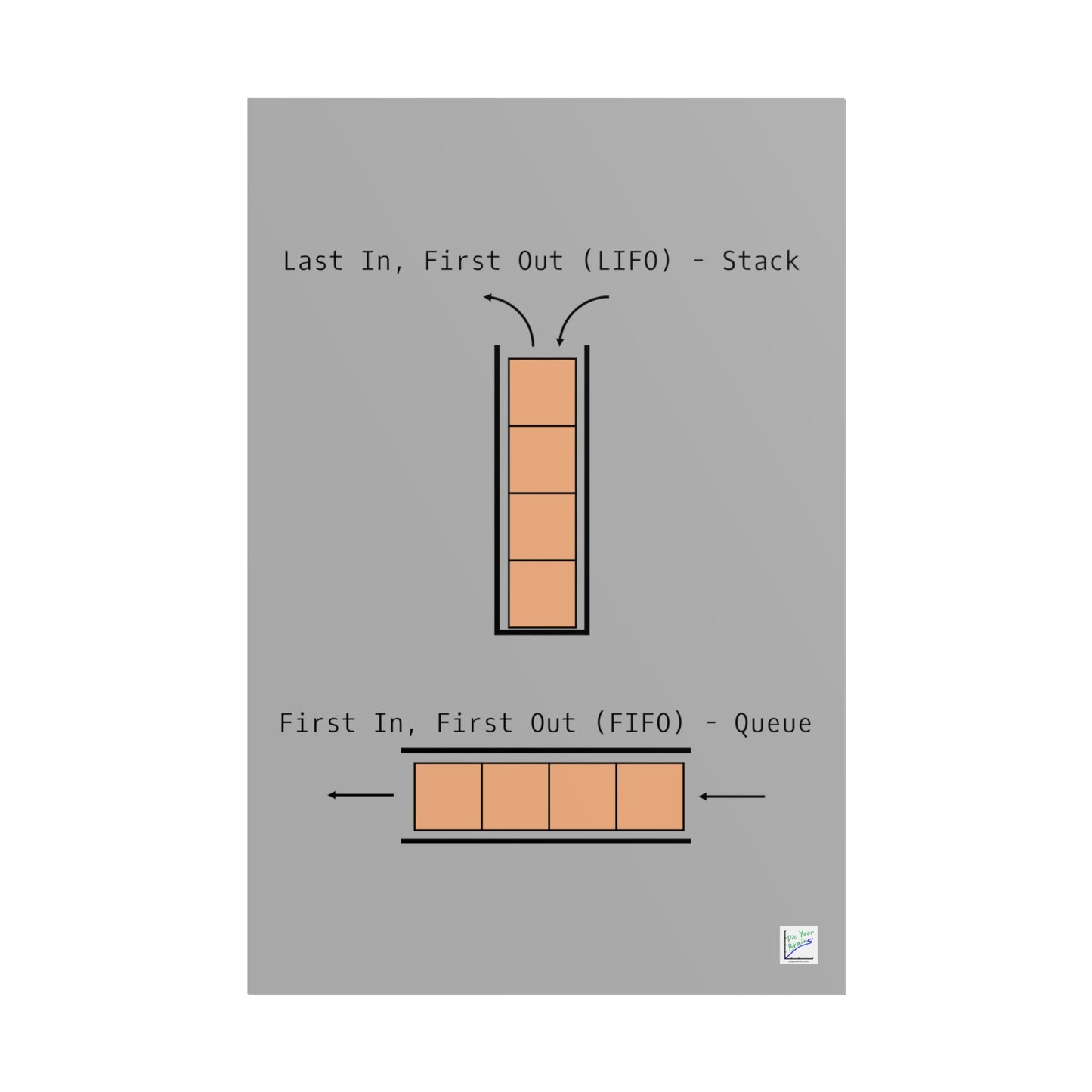 LIFO vs. FIFO Poster