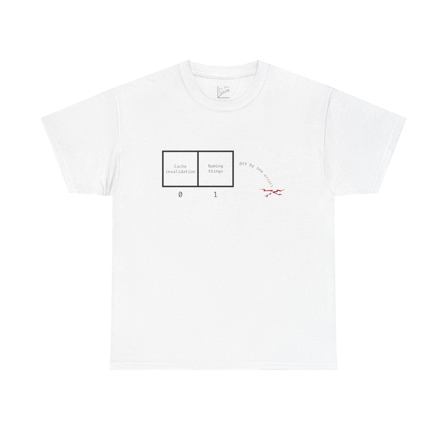 Two Hard Things in Computing Tee