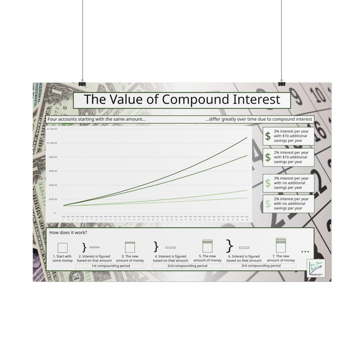 Compound Interest Poster