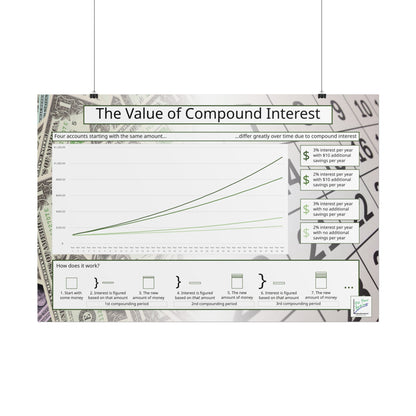 Compound Interest Poster