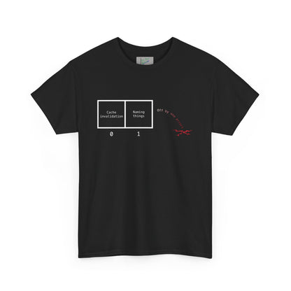 Two Hard Things in Computing Tee