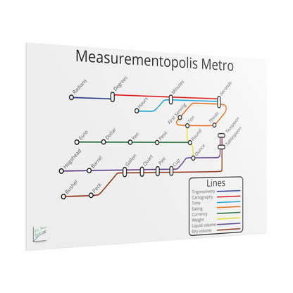 Measurementopolis Metro Poster