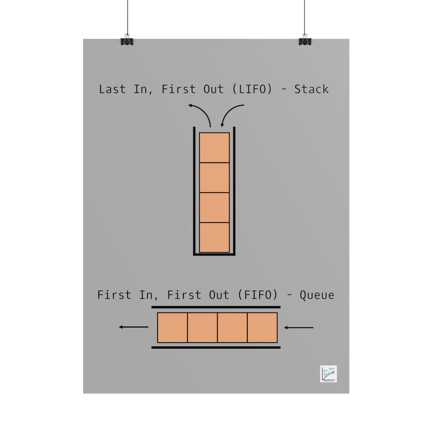 LIFO vs. FIFO Poster