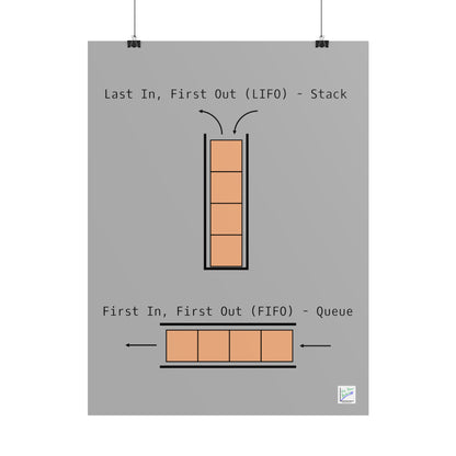 LIFO vs. FIFO Poster