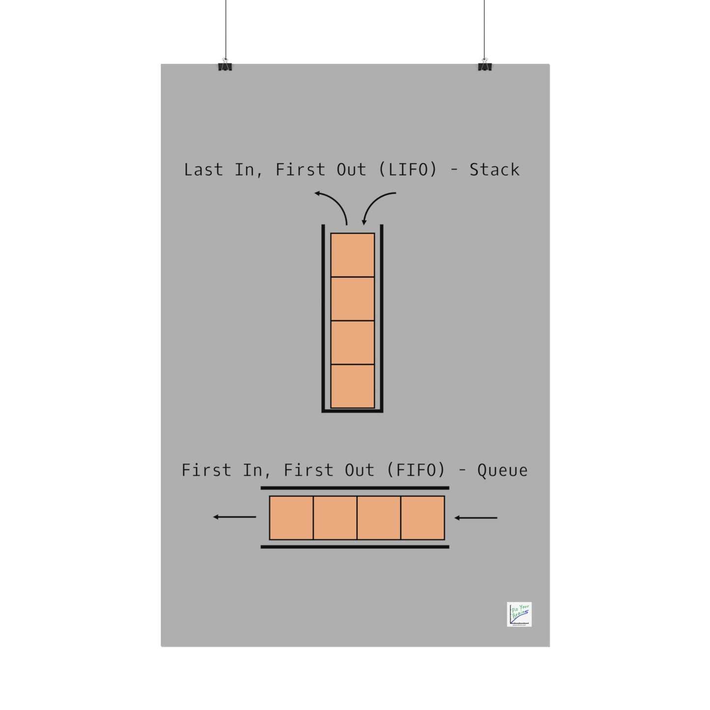 LIFO vs. FIFO Poster