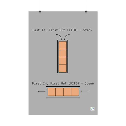 LIFO vs. FIFO Poster