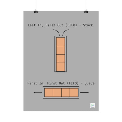 LIFO vs. FIFO Poster