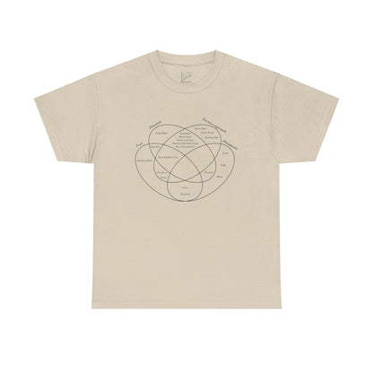 Ice Cream Flavors Venn Diagram Tee