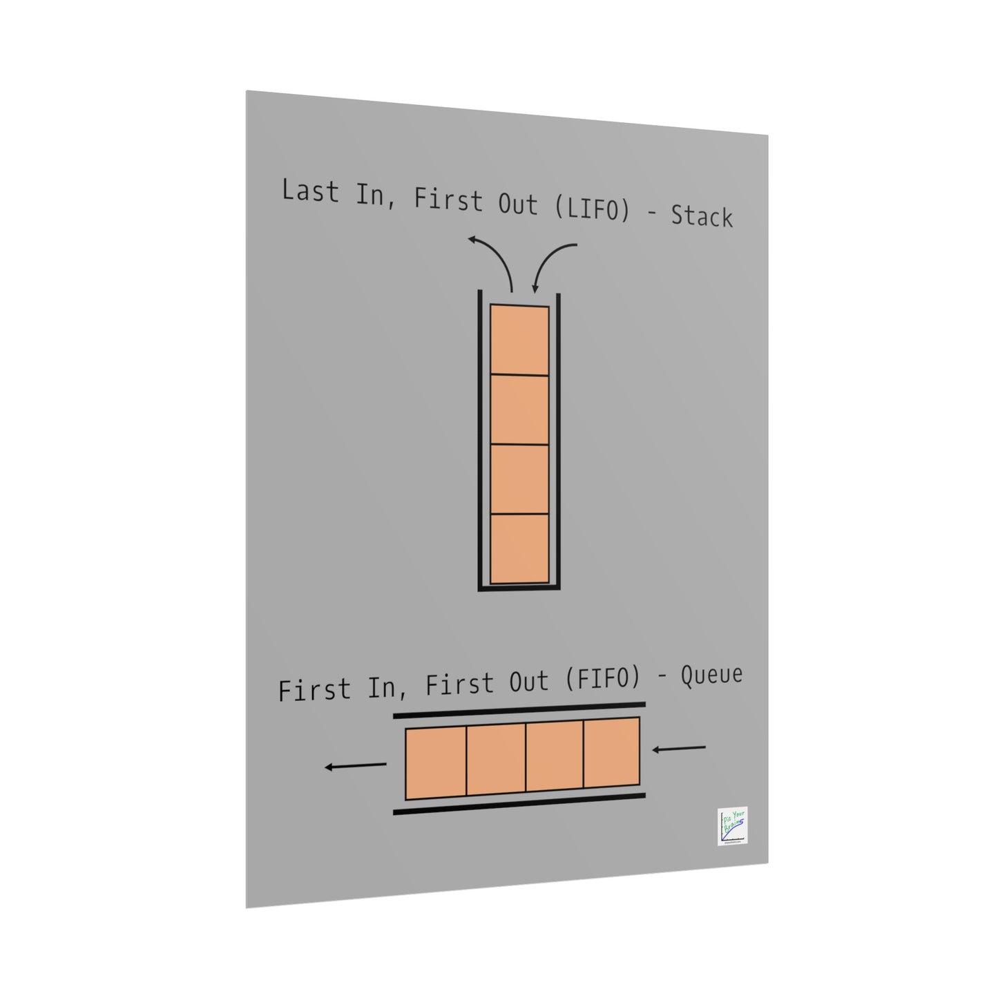 LIFO vs. FIFO Poster