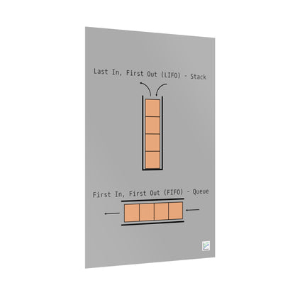 LIFO vs. FIFO Poster