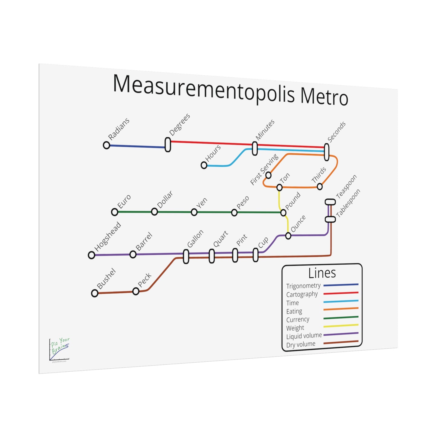 Measurementopolis Metro Poster