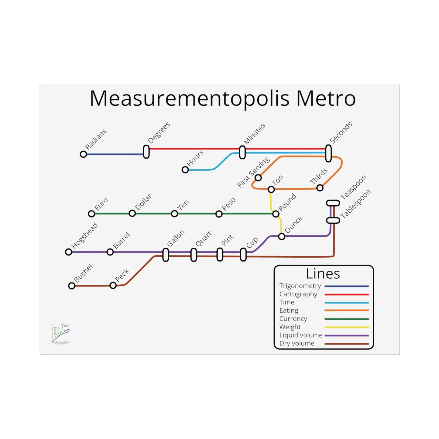 Measurementopolis Metro Poster