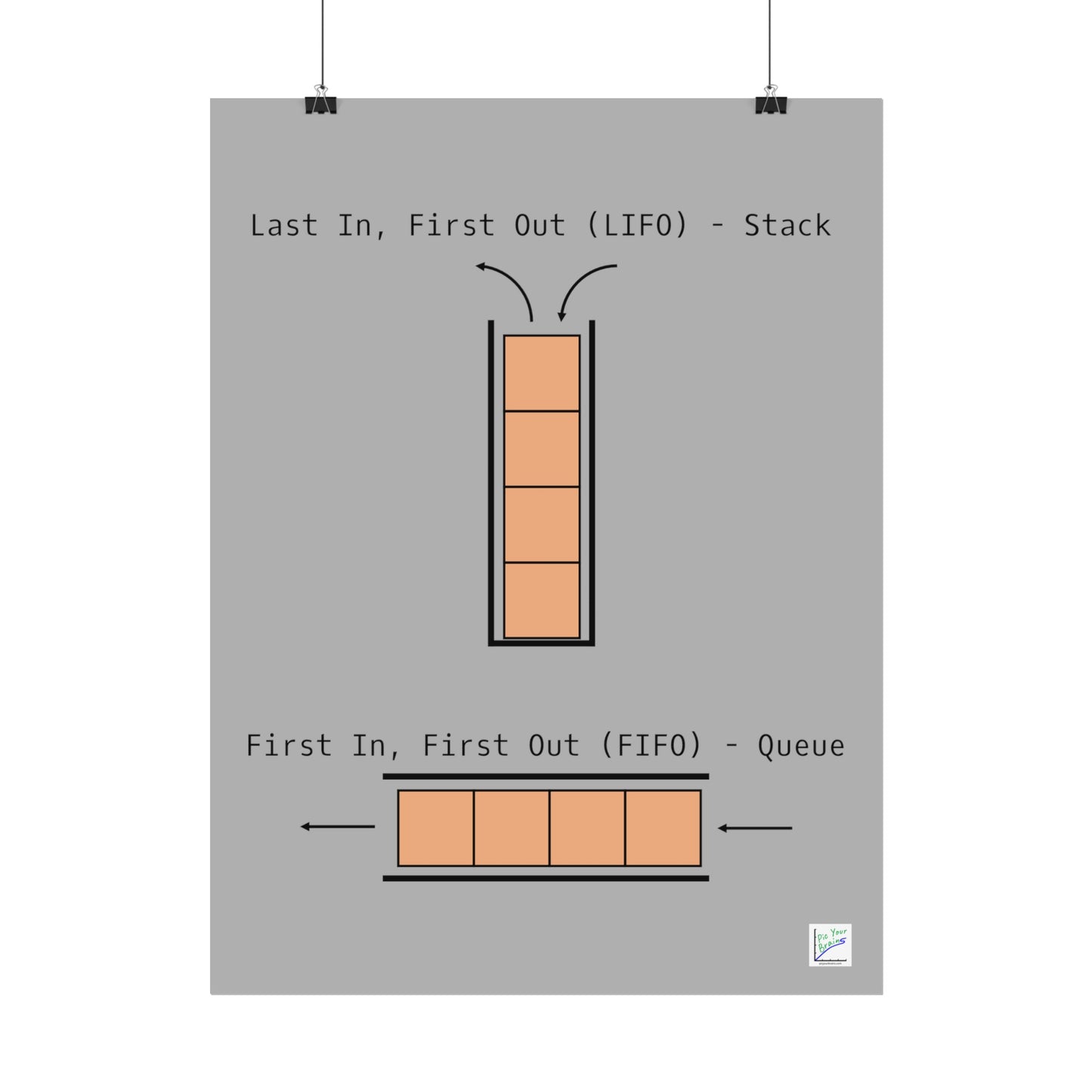 LIFO vs. FIFO Poster