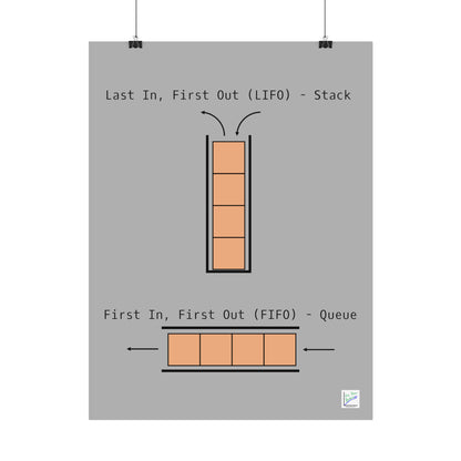 LIFO vs. FIFO Poster