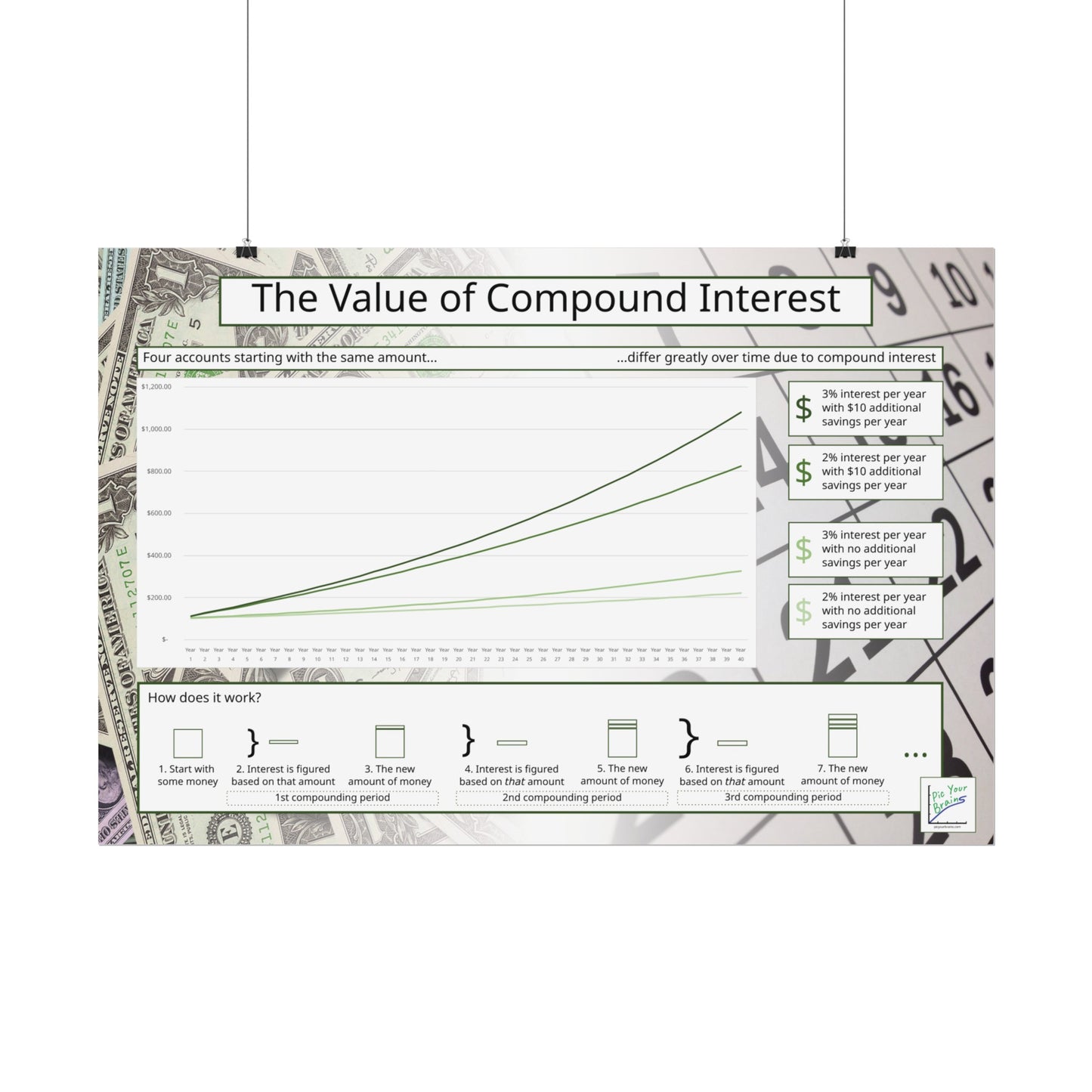 Compound Interest Poster