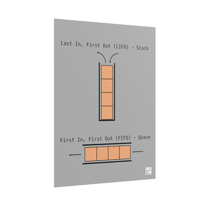 LIFO vs. FIFO Poster