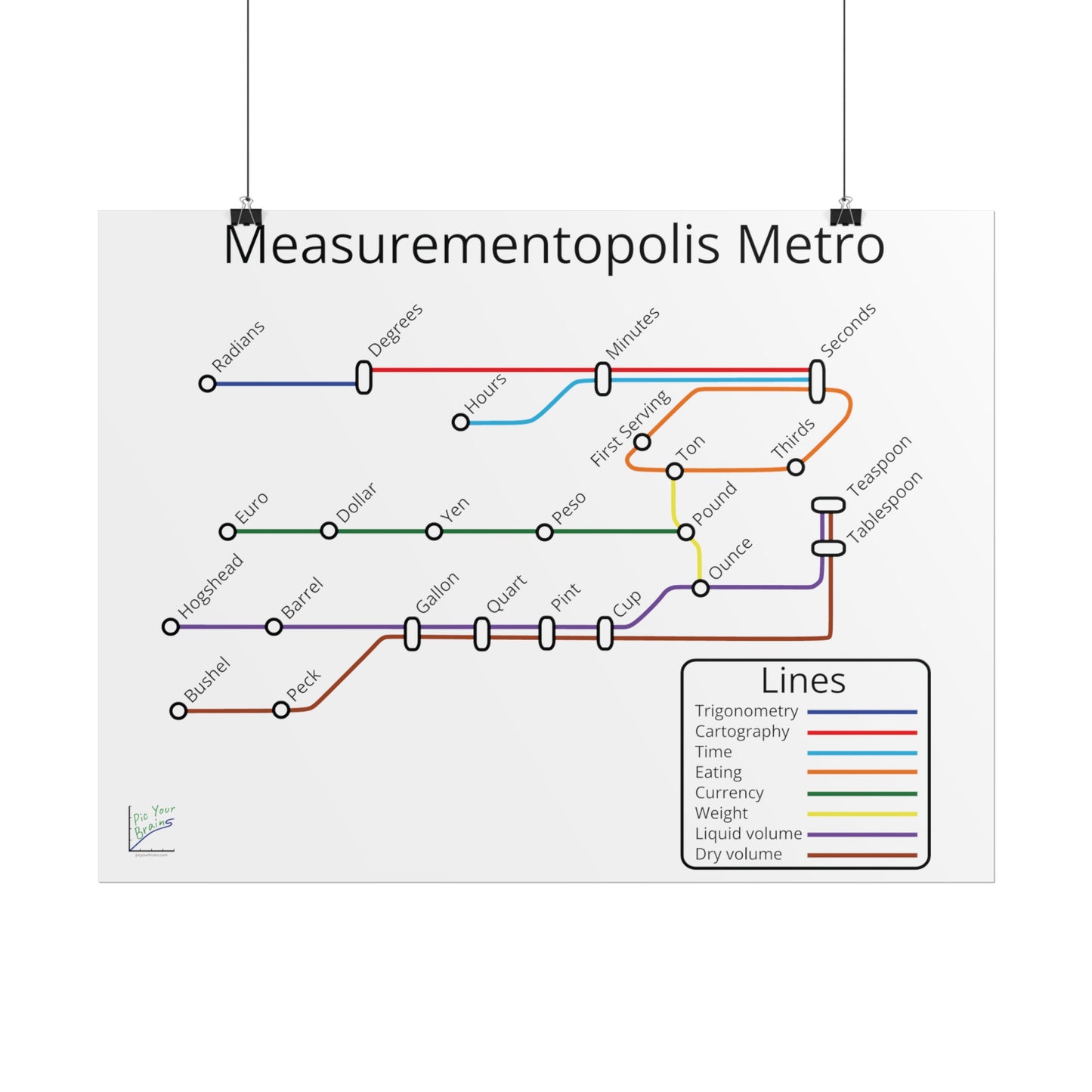 Measurementopolis Metro Poster