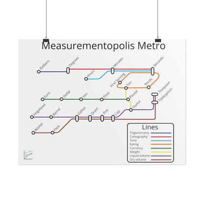 Measurementopolis Metro Poster