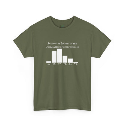 Ages of the Signers of the Declaration of Independence Tee
