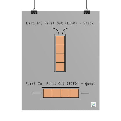 LIFO vs. FIFO Poster