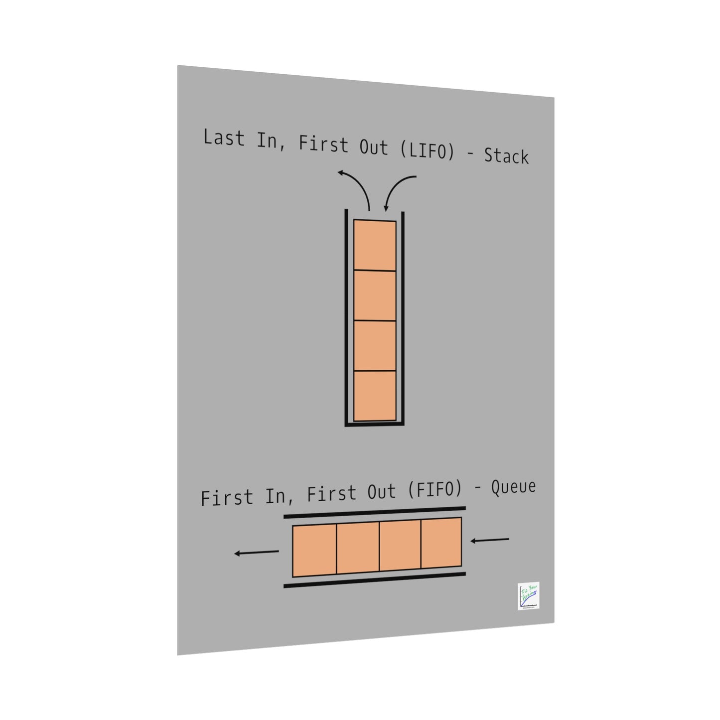 LIFO vs. FIFO Poster