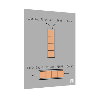 LIFO vs. FIFO Poster