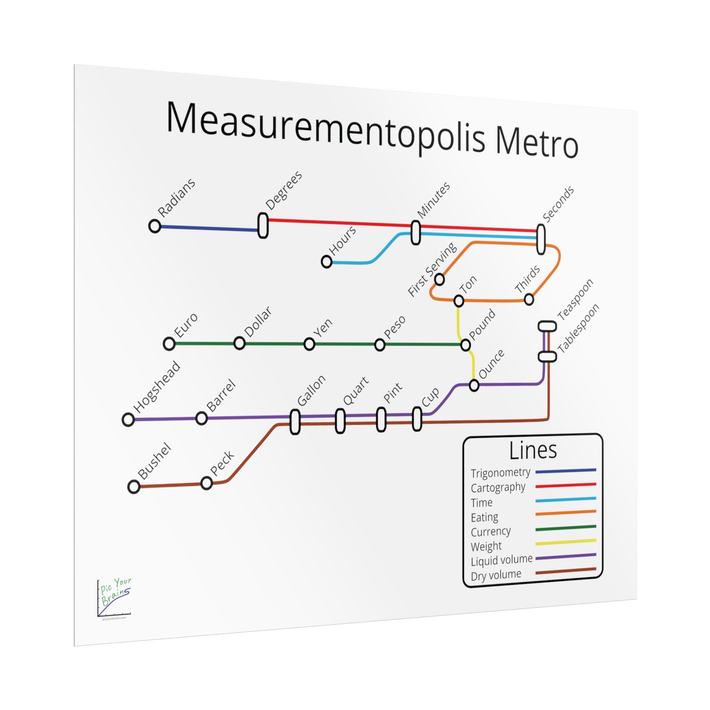 Measurementopolis Metro Poster