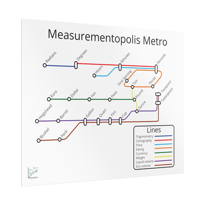 Measurementopolis Metro Poster