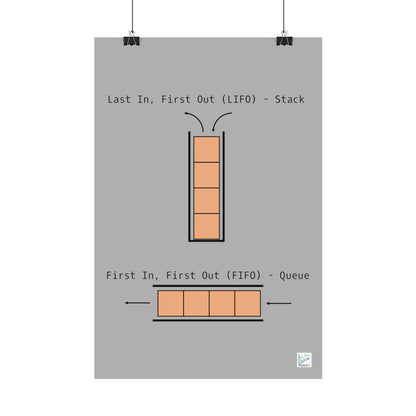 LIFO vs. FIFO Poster