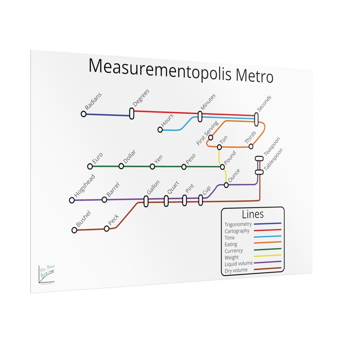 Measurementopolis Metro Poster