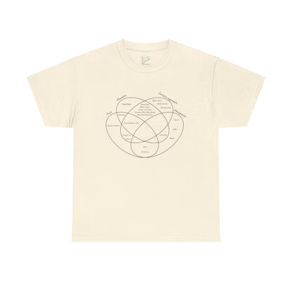 Ice Cream Flavors Venn Diagram Tee