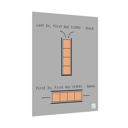 LIFO vs. FIFO Poster