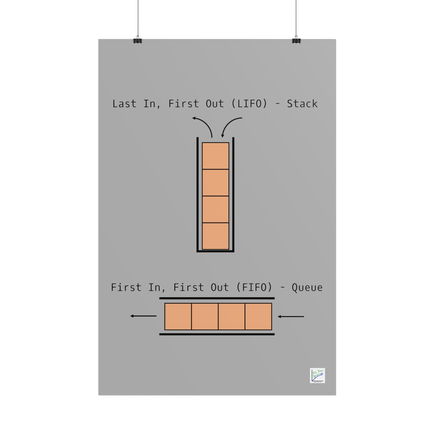 LIFO vs. FIFO Poster