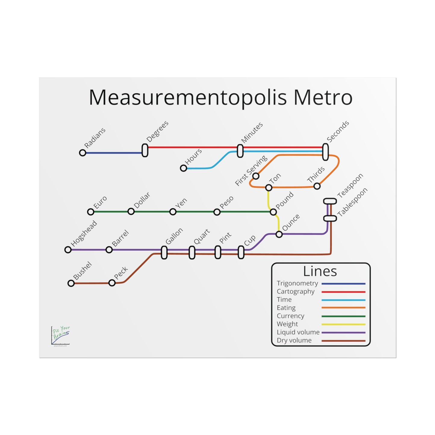 Measurementopolis Metro Poster