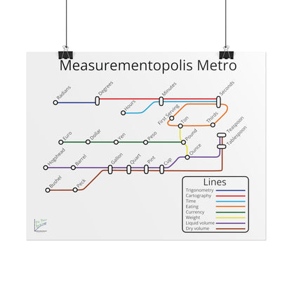 Measurementopolis Metro Poster