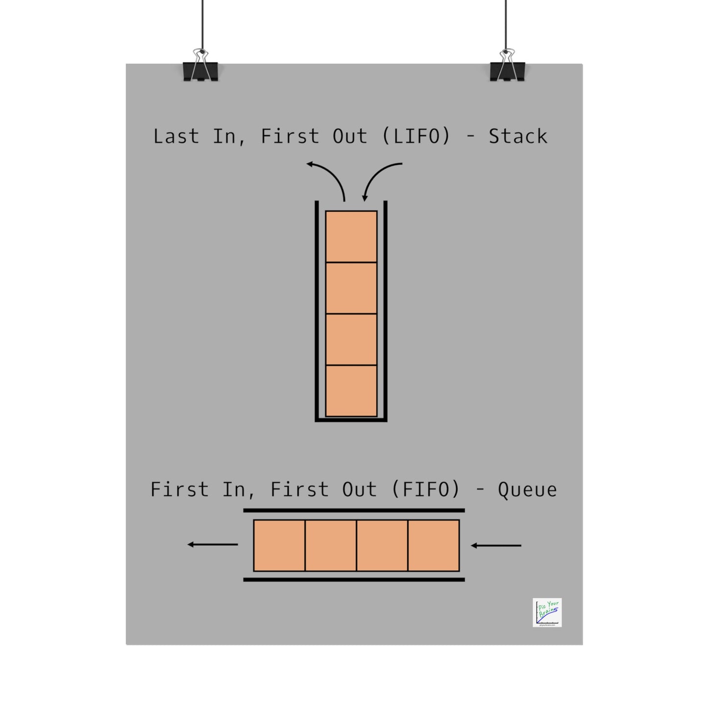 LIFO vs. FIFO Poster