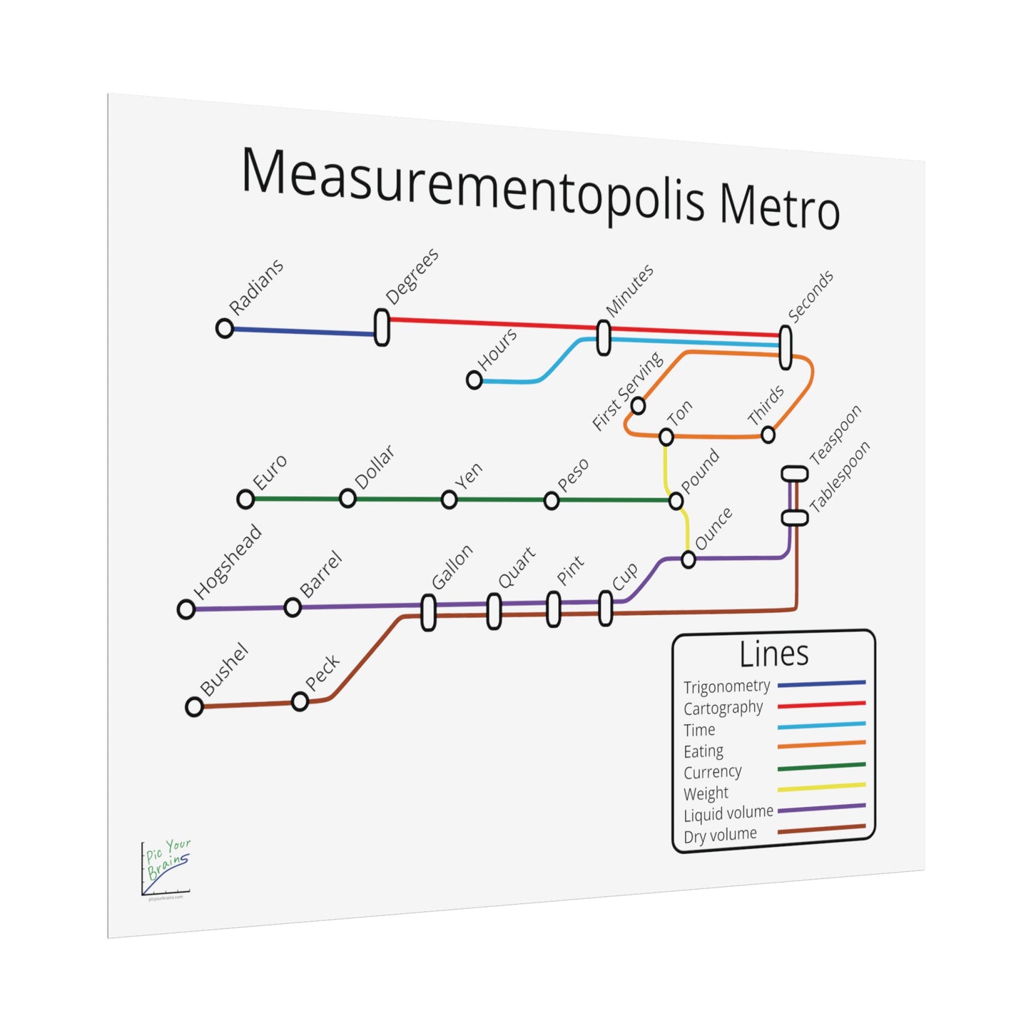 Measurementopolis Metro Poster