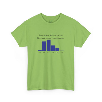 Ages of the Signers of the Declaration of Independence Tee