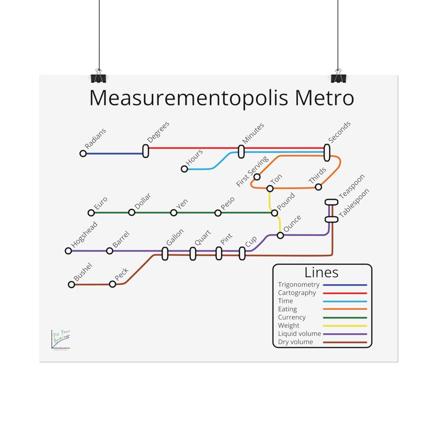 Measurementopolis Metro Poster