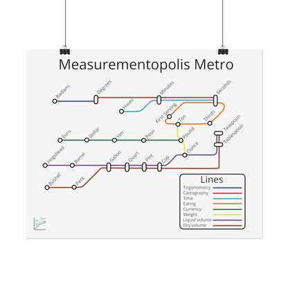 Measurementopolis Metro Poster