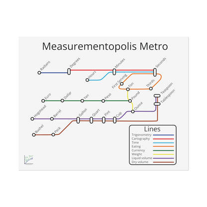 Measurementopolis Metro Poster