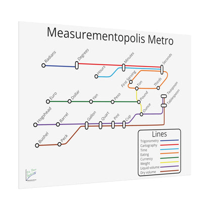 Measurementopolis Metro Poster