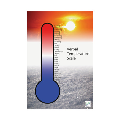 Verbal Temperature Scale Poster