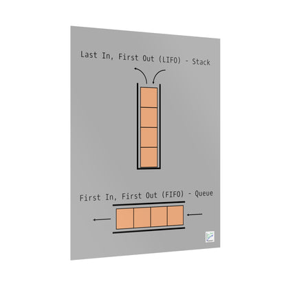 LIFO vs. FIFO Poster