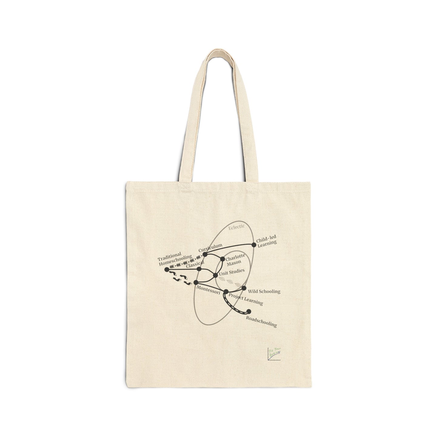 Homeschooling Journey Cotton Canvas Tote Bag