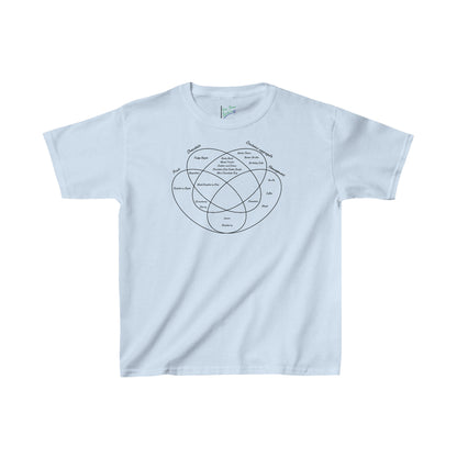 Ice Cream Flavors Venn Diagram Kids Heavy Cotton Tee