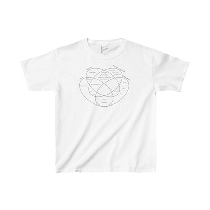 Ice Cream Flavors Venn Diagram Kids Heavy Cotton Tee