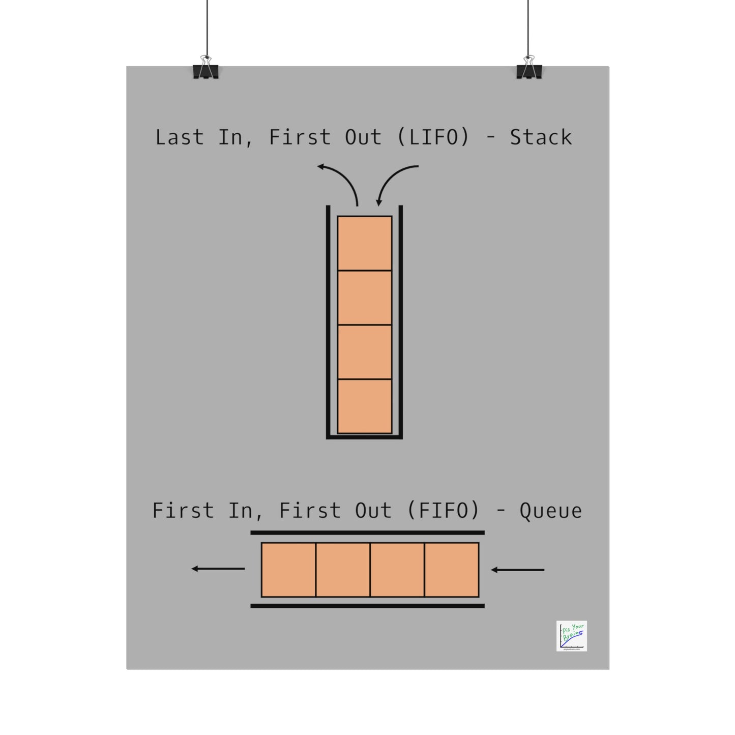 LIFO vs. FIFO Poster