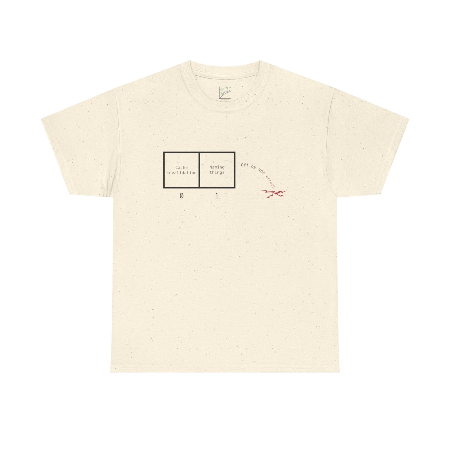 Two Hard Things in Computing Tee