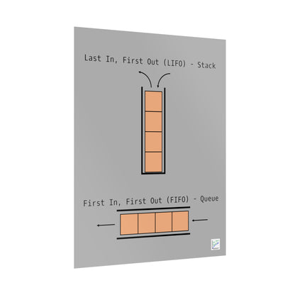 LIFO vs. FIFO Poster